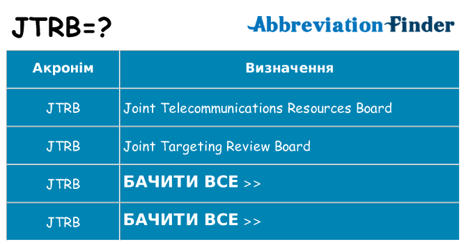 Що jtrb означають