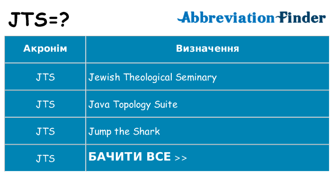 Що jts означають
