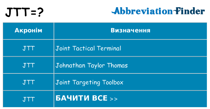 Що jtt означають