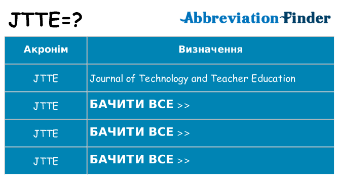 Що jtte означають