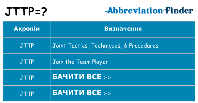 Що jttp означають