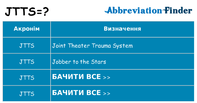 Що jtts означають