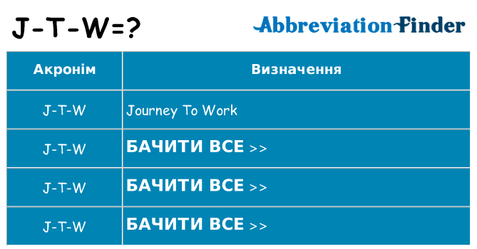Що j-t-w означають