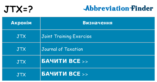 Що jtx означають
