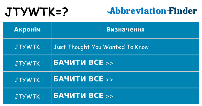 Що jtywtk означають
