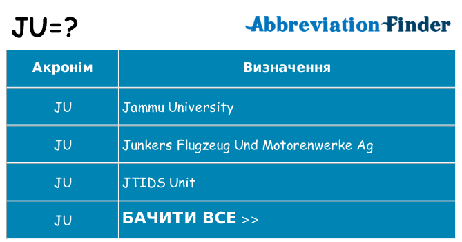 Що ju означають