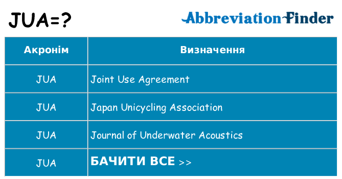 Що jua означають