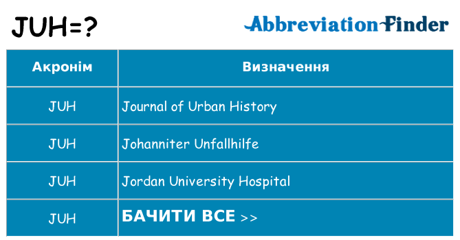 Що juh означають