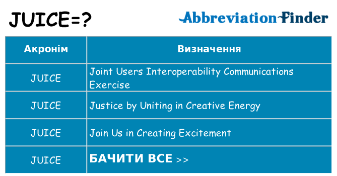 Що juice означають