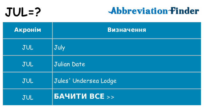 Що jul означають