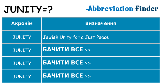 Що junity означають