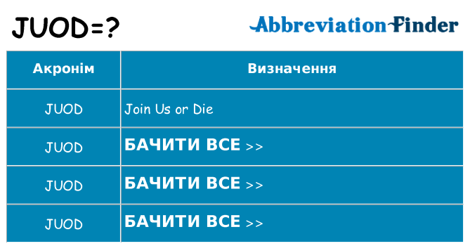 Що juod означають