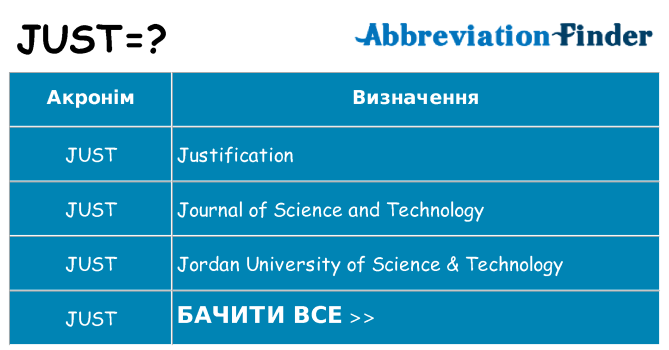 Що just означають