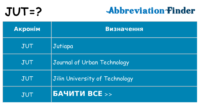 Що jut означають