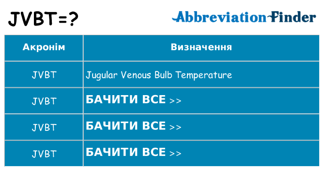 Що jvbt означають