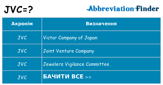 Що jvc означають