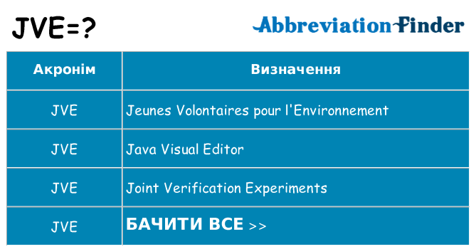 Що jve означають
