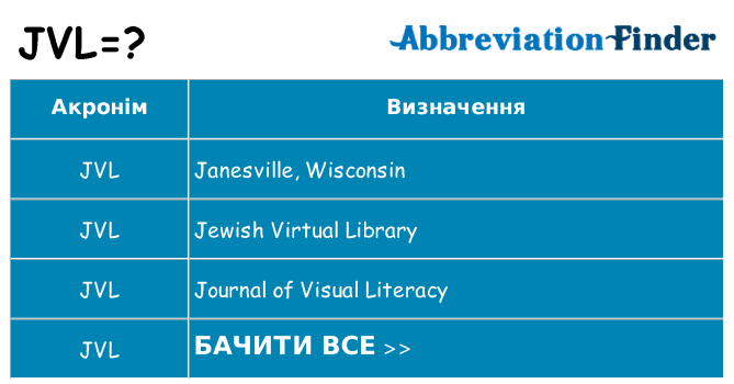 Що jvl означають