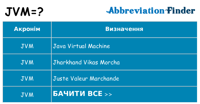 Що jvm означають