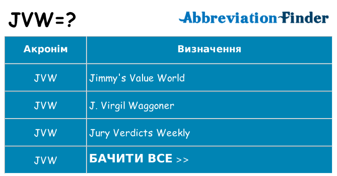 Що jvw означають