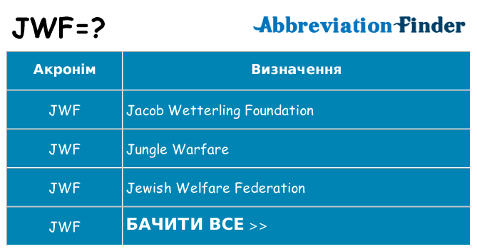 Що jwf означають