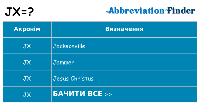 Що jx означають