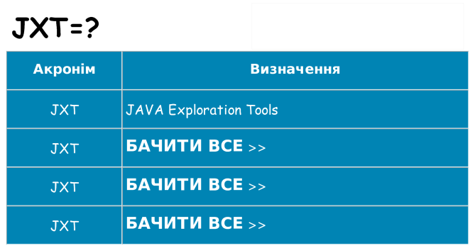 Що jxt означають