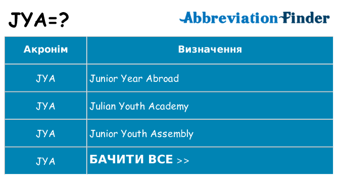 Що jya означають
