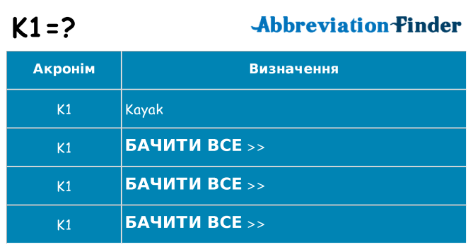 Що k1 означають