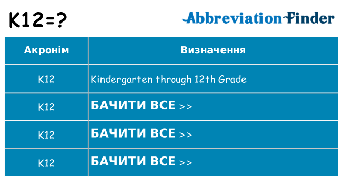 Що k12 означають