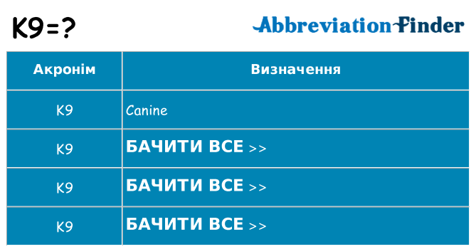 Що k9 означають