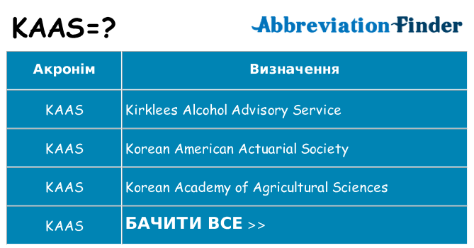Що kaas означають