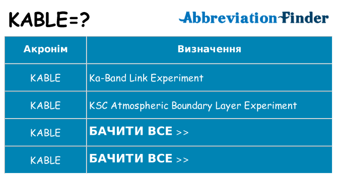 Що kable означають