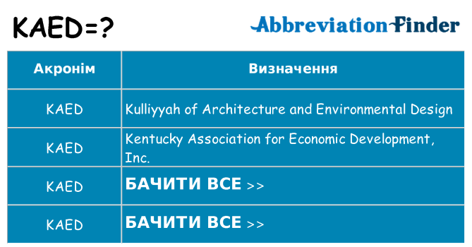 Що kaed означають