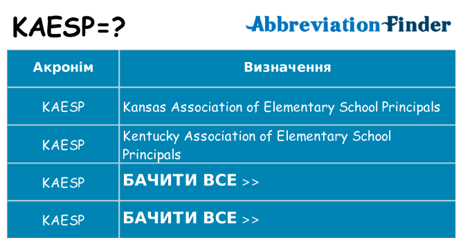 Що kaesp означають