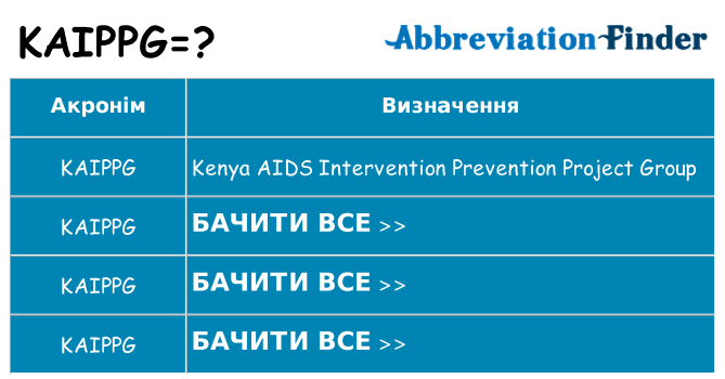 Що kaippg означають