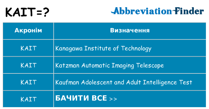 Що kait означають