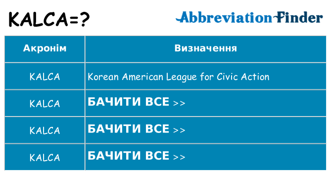 Що kalca означають