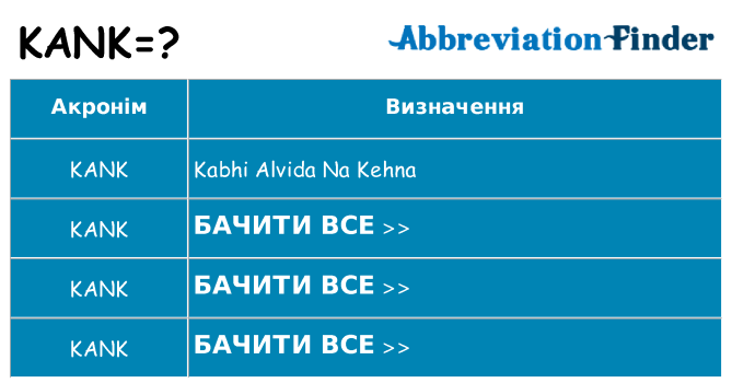 Що kank означають