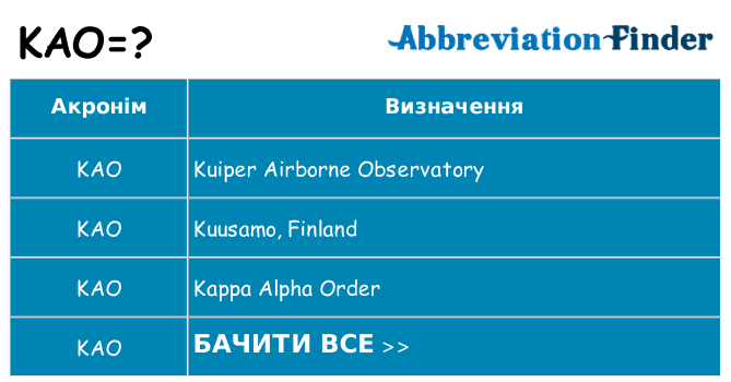 Що kao означають