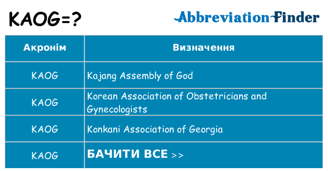 Що kaog означають