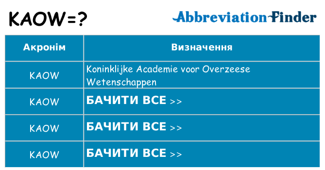 Що kaow означають