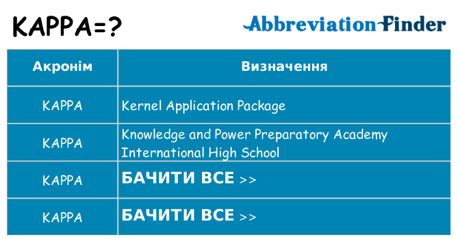Що kappa означають