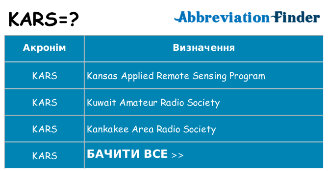 Що kars означають