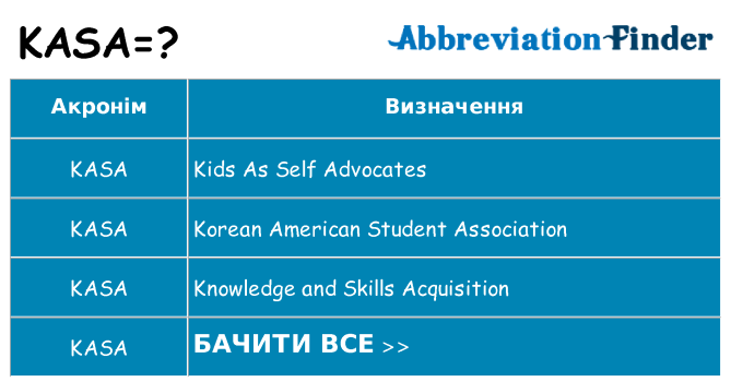Що kasa означають