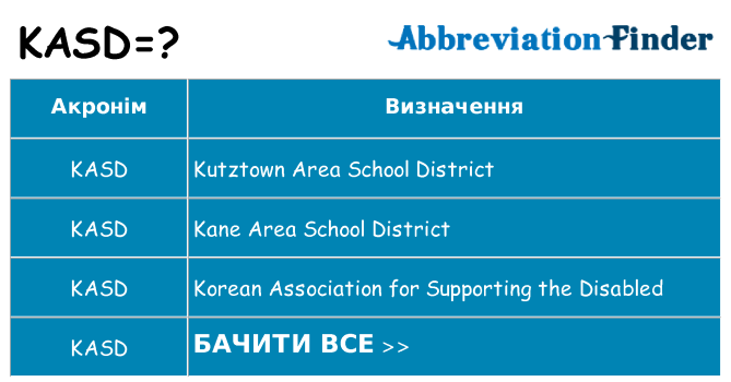 Що kasd означають