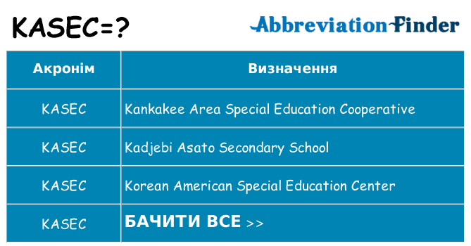 Що kasec означають