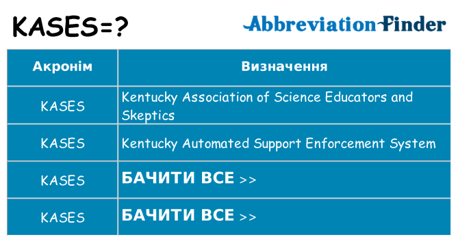 Що kases означають