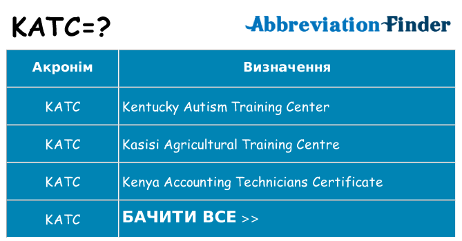 Що katc означають