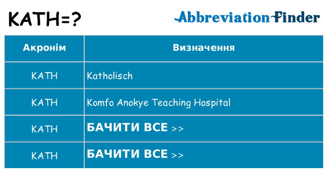 Що kath означають